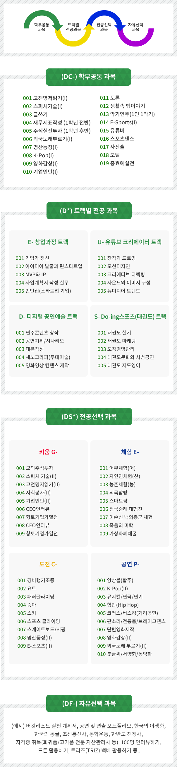 두잉 대학 교과목 일람